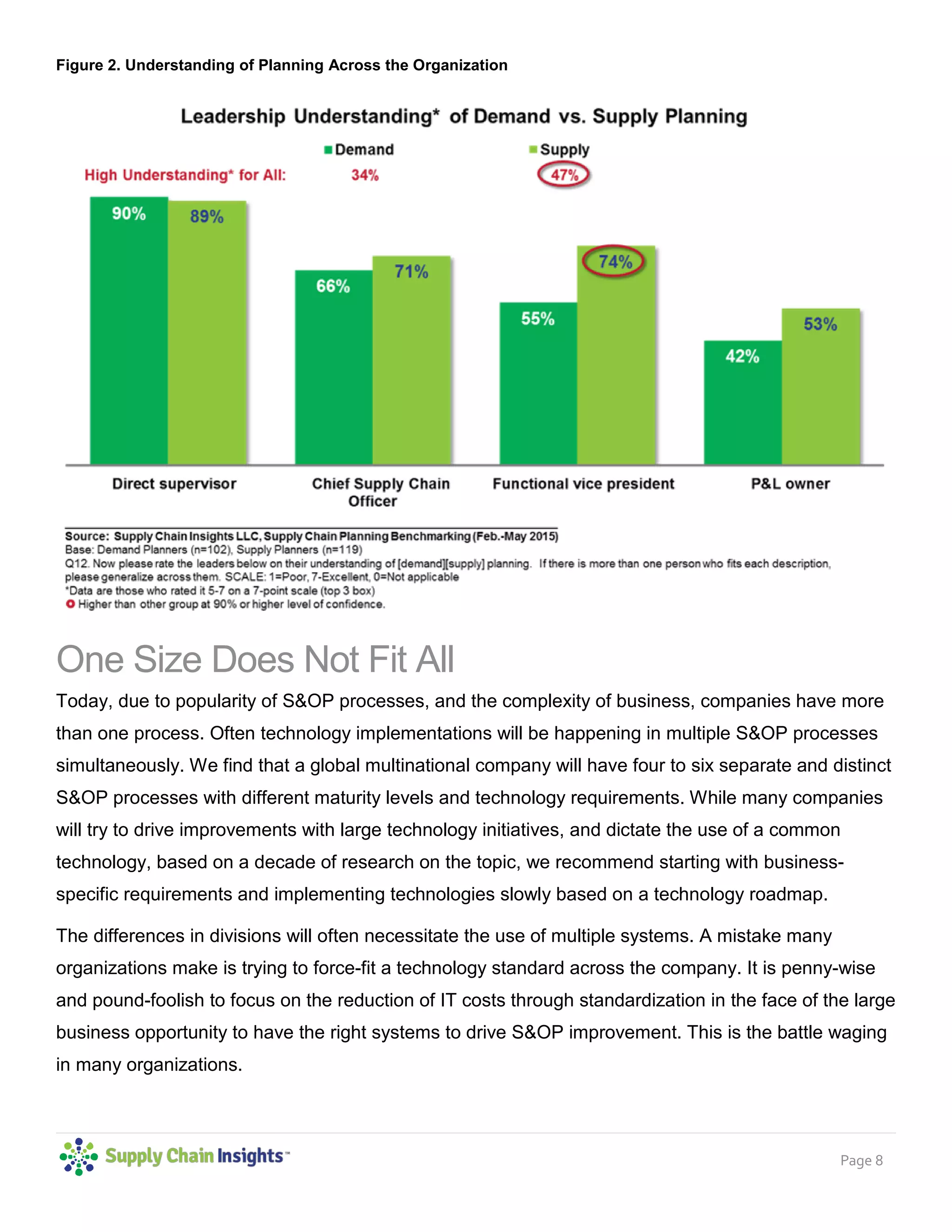 Page 8
Figure 2. Understanding of Planning Across the Organization
One Size Does Not Fit All
Today, due to popularity of S&OP processes, and the complexity of business, companies have more
than one process. Often technology implementations will be happening in multiple S&OP processes
simultaneously. We find that a global multinational company will have four to six separate and distinct
S&OP processes with different maturity levels and technology requirements. While many companies
will try to drive improvements with large technology initiatives, and dictate the use of a common
technology, based on a decade of research on the topic, we recommend starting with business-
specific requirements and implementing technologies slowly based on a technology roadmap.
The differences in divisions will often necessitate the use of multiple systems. A mistake many
organizations make is trying to force-fit a technology standard across the company. It is penny-wise
and pound-foolish to focus on the reduction of IT costs through standardization in the face of the large
business opportunity to have the right systems to drive S&OP improvement. This is the battle waging
in many organizations.
 