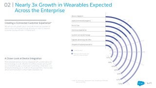 Putting Wearables to Work