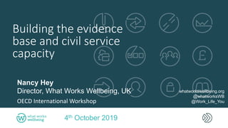 Building the evidence
base and civil service
capacity
4th October 2019
Nancy Hey
Director, What Works Wellbeing, UK
OECD International Workshop
whatworkswellbeing.org
@whatworksWB
@Work_Life_You
 