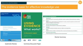 What we know about the evidence
The evidence base for effective knowledge use
Systematic Review Summary Discussion Paper
S...
