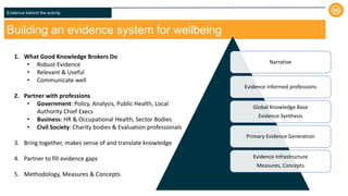 Evidence behind the activity
Building an evidence system for wellbeing
Narrative
Evidence informed professions
Global Know...