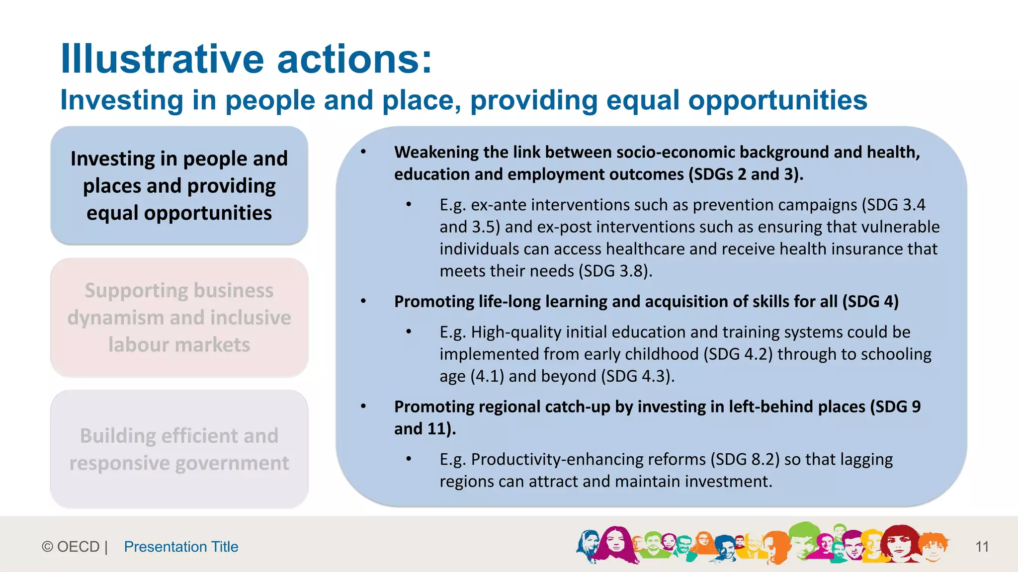 © OECD |
Illustrative actions:
Investing in people and place, providing equal opportunities
11
Investing in people and
places and providing
equal opportunities
Supporting business
dynamism and inclusive
labour markets
Building efficient and
responsive government
• Weakening the link between socio-economic background and health,
education and employment outcomes (SDGs 2 and 3).
• E.g. ex-ante interventions such as prevention campaigns (SDG 3.4
and 3.5) and ex-post interventions such as ensuring that vulnerable
individuals can access healthcare and receive health insurance that
meets their needs (SDG 3.8).
• Promoting life-long learning and acquisition of skills for all (SDG 4)
• E.g. High-quality initial education and training systems could be
implemented from early childhood (SDG 4.2) through to schooling
age (4.1) and beyond (SDG 4.3).
• Promoting regional catch-up by investing in left-behind places (SDG 9
and 11).
• E.g. Productivity-enhancing reforms (SDG 8.2) so that lagging
regions can attract and maintain investment.
Presentation Title
 