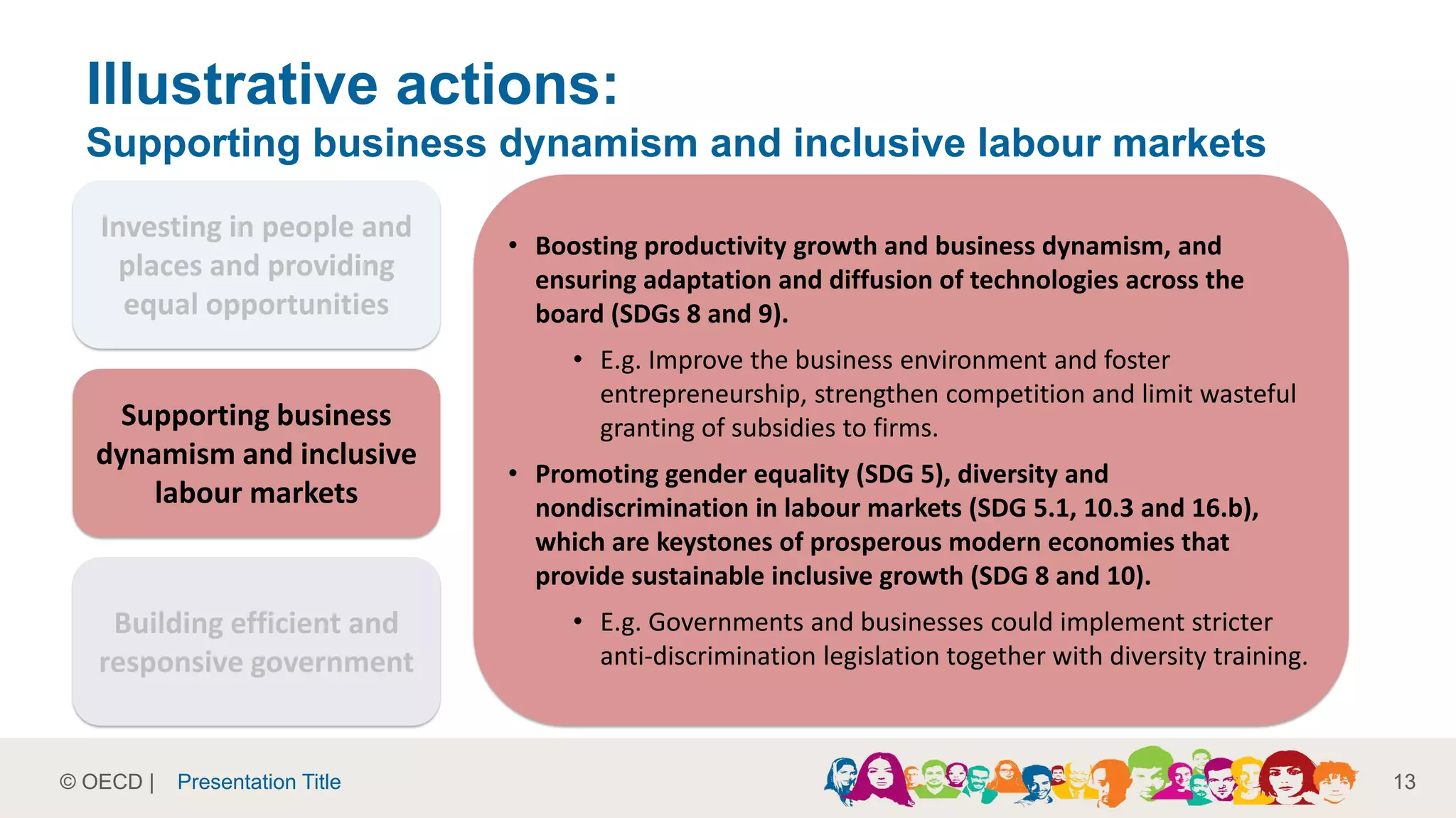 © OECD | 13
Investing in people and
places and providing
equal opportunities
Supporting business
dynamism and inclusive
labour markets
Building efficient and
responsive government
• Boosting productivity growth and business dynamism, and
ensuring adaptation and diffusion of technologies across the
board (SDGs 8 and 9).
• E.g. Improve the business environment and foster
entrepreneurship, strengthen competition and limit wasteful
granting of subsidies to firms.
• Promoting gender equality (SDG 5), diversity and
nondiscrimination in labour markets (SDG 5.1, 10.3 and 16.b),
which are keystones of prosperous modern economies that
provide sustainable inclusive growth (SDG 8 and 10).
• E.g. Governments and businesses could implement stricter
anti-discrimination legislation together with diversity training.
Presentation Title
Illustrative actions:
Supporting business dynamism and inclusive labour markets
 