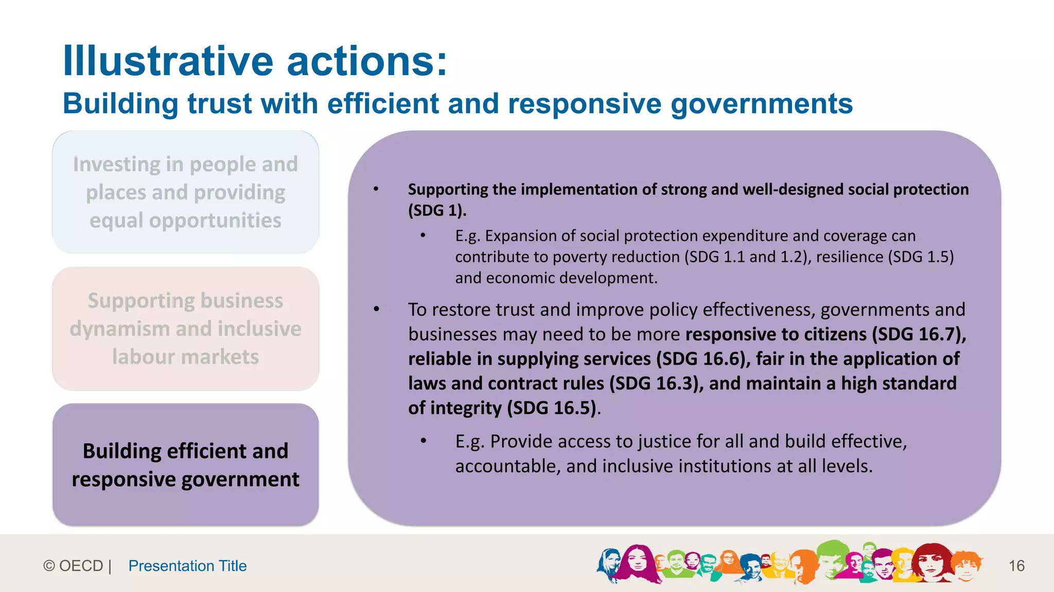 © OECD | 16Presentation Title
Investing in people and
places and providing
equal opportunities
Supporting business
dynamism and inclusive
labour markets
Building efficient and
responsive government
• Supporting the implementation of strong and well-designed social protection
(SDG 1).
• E.g. Expansion of social protection expenditure and coverage can
contribute to poverty reduction (SDG 1.1 and 1.2), resilience (SDG 1.5)
and economic development.
• To restore trust and improve policy effectiveness, governments and
businesses may need to be more responsive to citizens (SDG 16.7),
reliable in supplying services (SDG 16.6), fair in the application of
laws and contract rules (SDG 16.3), and maintain a high standard
of integrity (SDG 16.5).
• E.g. Provide access to justice for all and build effective,
accountable, and inclusive institutions at all levels.
Illustrative actions:
Building trust with efficient and responsive governments
 