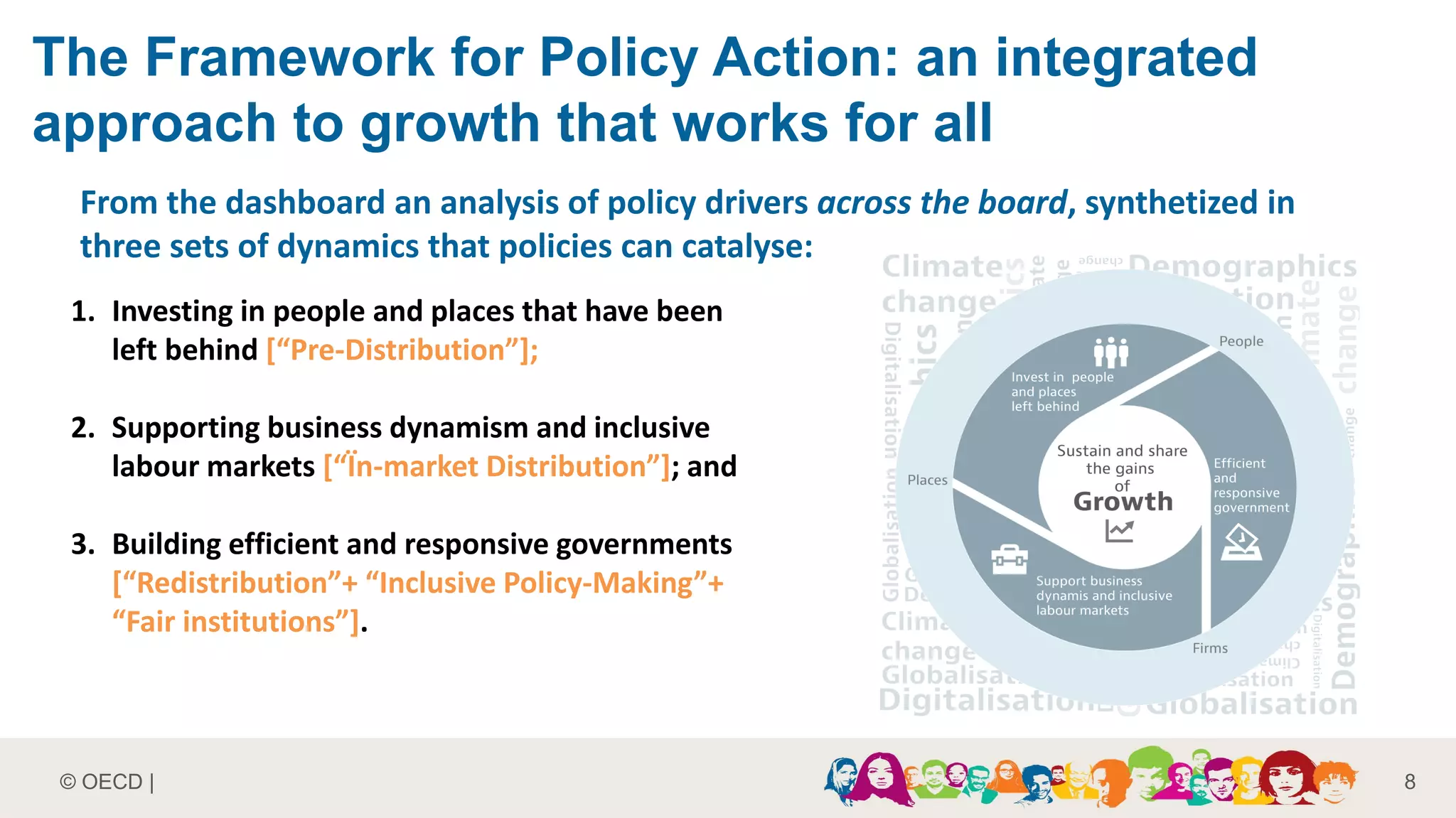 © OECD | 8
The Framework for Policy Action: an integrated
approach to growth that works for all
From the dashboard an analysis of policy drivers across the board, synthetized in
three sets of dynamics that policies can catalyse:
1. Investing in people and places that have been
left behind [“Pre-Distribution”];
2. Supporting business dynamism and inclusive
labour markets [“Ïn-market Distribution”]; and
3. Building efficient and responsive governments
[“Redistribution”+ “Inclusive Policy-Making”+
“Fair institutions”].
 