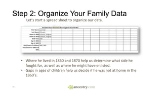 Step 2: Organize Your Family Data
34
Let’s start a spread sheet to organize our data.
• Where he lived in 1860 and 1870 he...