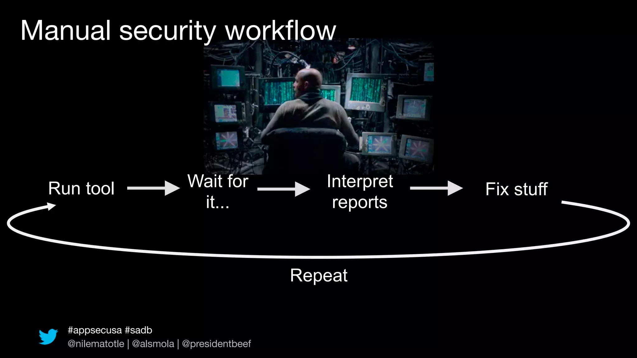 Manual security workﬂow




  Run tool                    Wait for            Interpret   Fix stuff
                               it...               reports



                                               Repeat

    #appsecusa #sadb
    @nilematotle | @alsmola | @presidentbeef
 