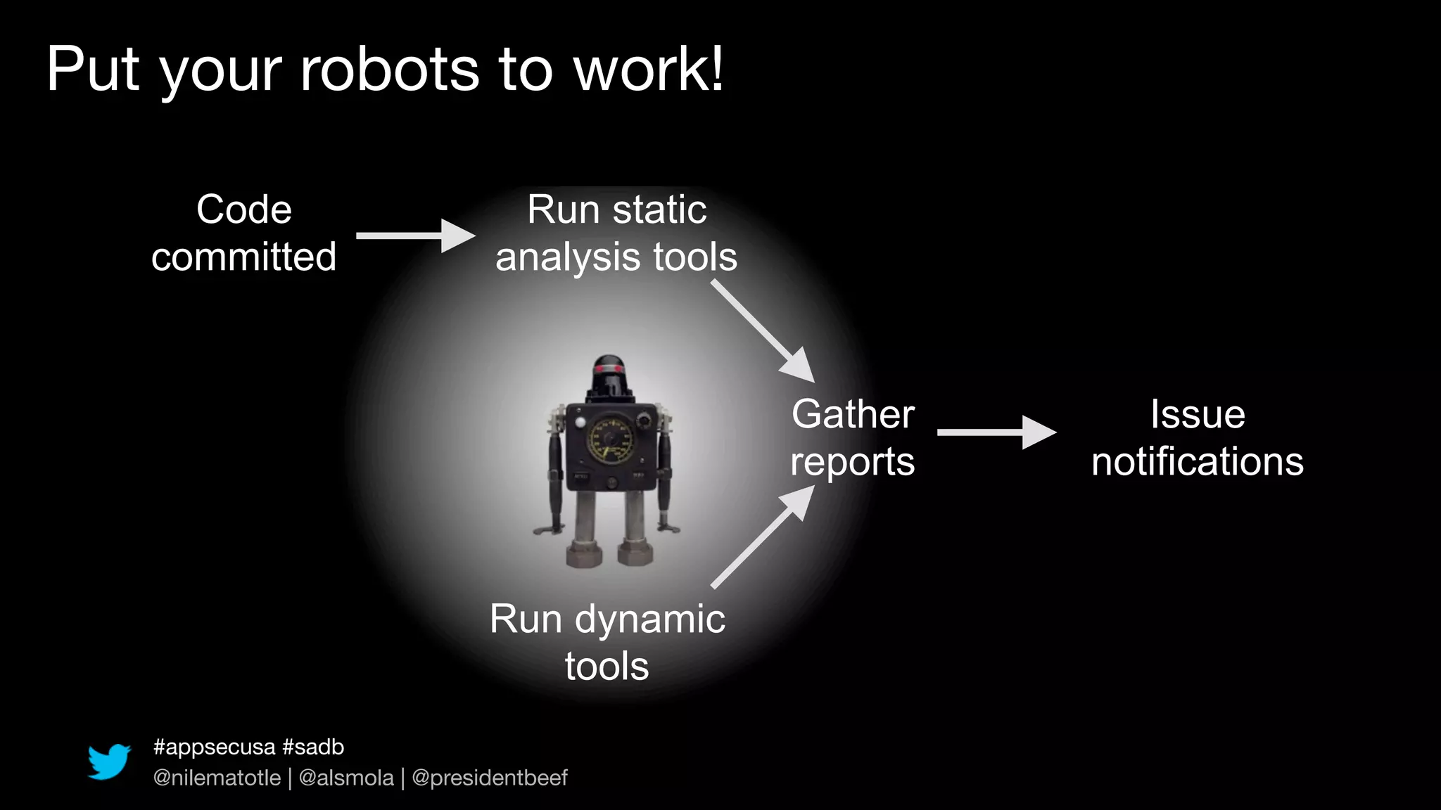 Put your robots to work!

     Code                           Run static
   committed                       analysis tools


                                                    Gather       Issue
                                                    reports   notifications


                                   Run dynamic
                                      tools
   #appsecusa #sadb
   @nilematotle | @alsmola | @presidentbeef
 