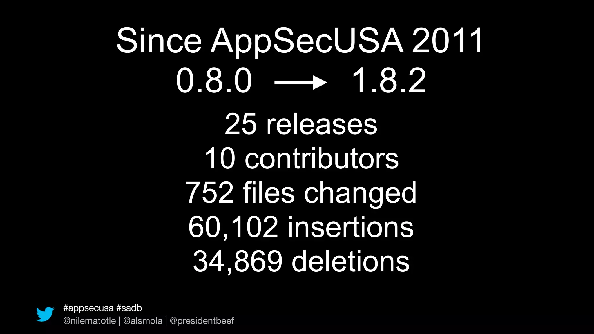 Since AppSecUSA 2011




                        Since AppSecUSA 2011
                            0.8.0    1.8.2
                                          25 releases
                                         10 contributors
                                        752 files changed
                                        60,102 insertions
                                        34,869 deletions
            #appsecusa #sadb
            @nilematotle | @alsmola | @presidentbeef
 