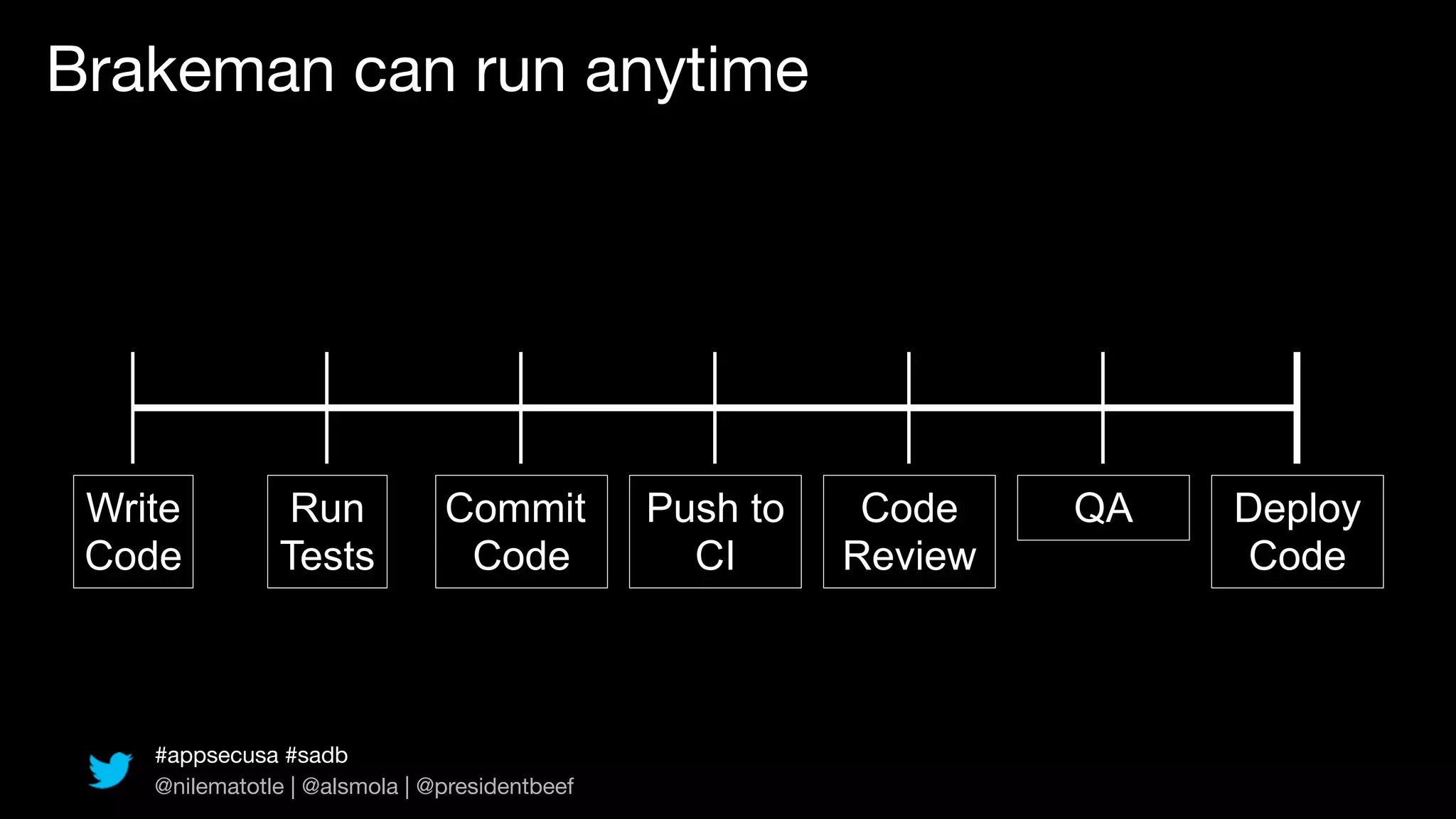 Brakeman can run anytime




 Write         Run             Commit          Push to    Code    QA   Deploy
 Code          Tests            Code             CI      Review        Code



    #appsecusa #sadb
    @nilematotle | @alsmola | @presidentbeef
 