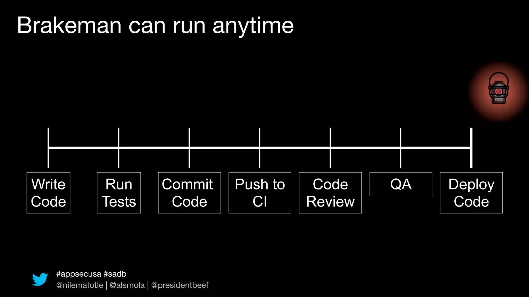 Brakeman can run anytime




 Write         Run             Commit          Push to    Code    QA   Deploy
 Code          Tests            Code             CI      Review        Code



    #appsecusa #sadb
    @nilematotle | @alsmola | @presidentbeef
 