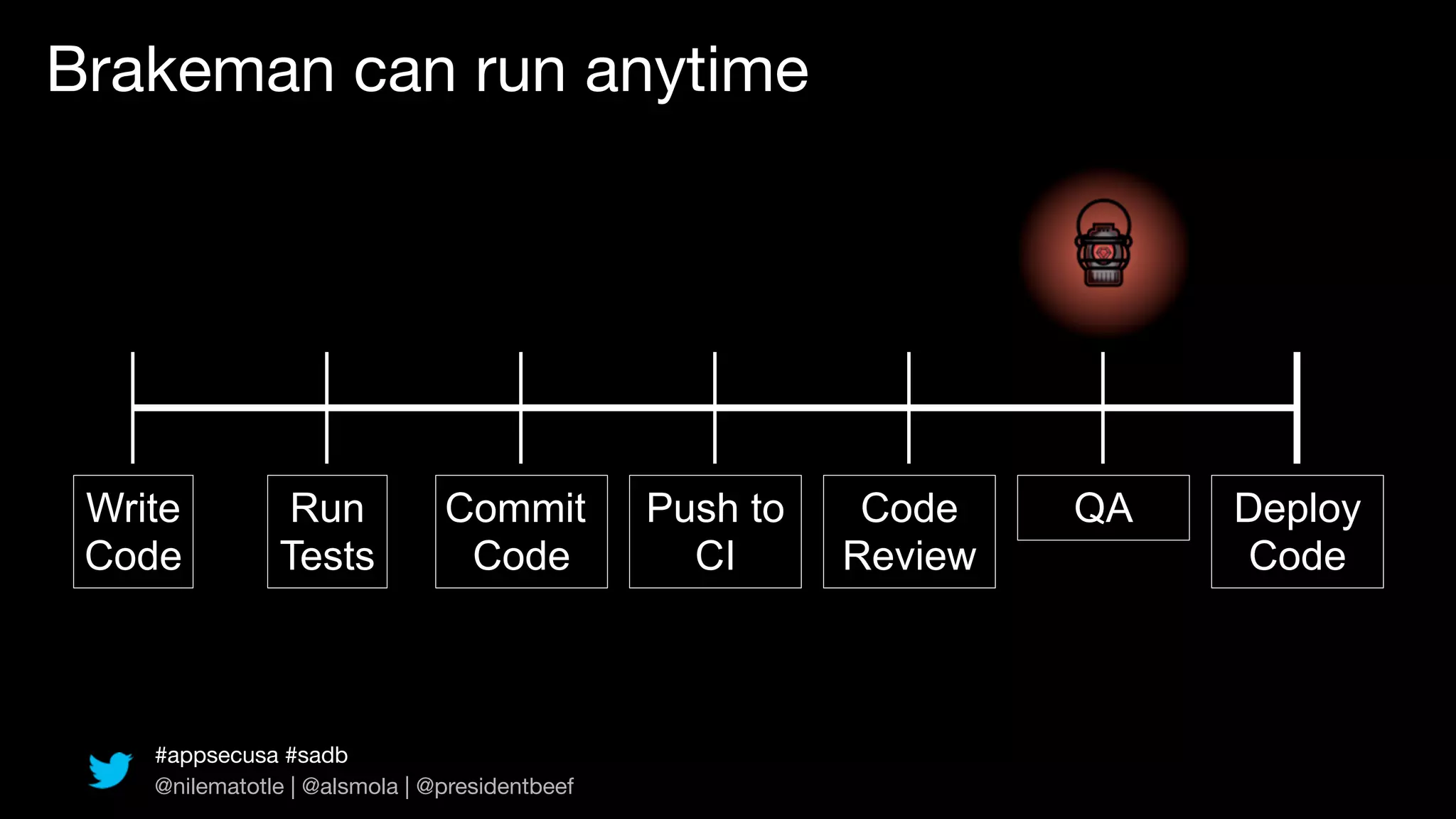 Brakeman can run anytime




 Write         Run             Commit          Push to    Code    QA   Deploy
 Code          Tests            Code             CI      Review        Code



    #appsecusa #sadb
    @nilematotle | @alsmola | @presidentbeef
 