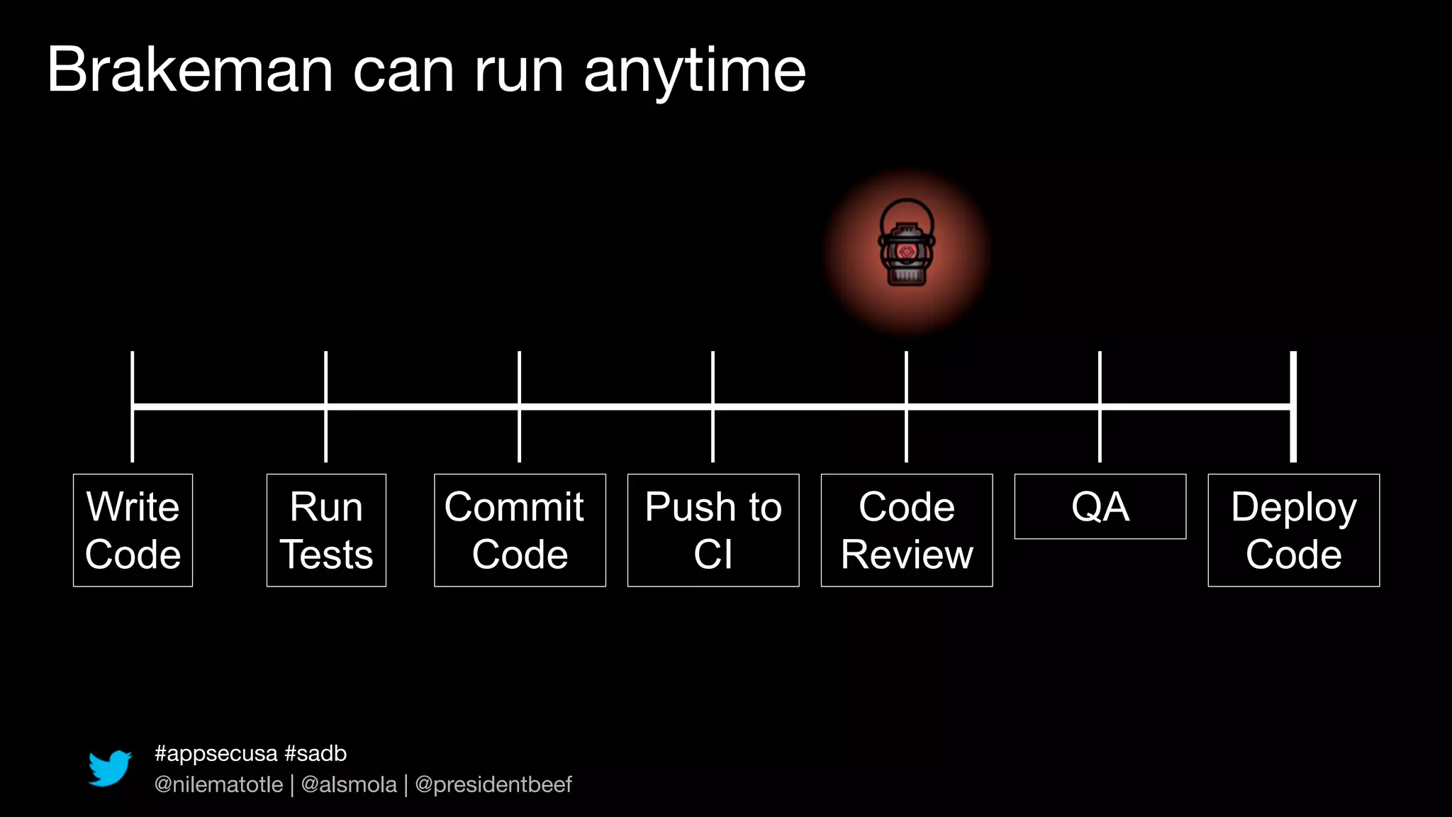 Brakeman can run anytime




 Write         Run             Commit          Push to    Code    QA   Deploy
 Code          Tests            Code             CI      Review        Code



    #appsecusa #sadb
    @nilematotle | @alsmola | @presidentbeef
 