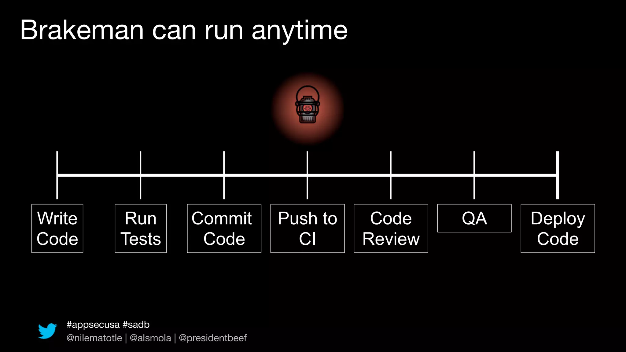 Brakeman can run anytime




 Write         Run             Commit          Push to    Code    QA   Deploy
 Code          Tests            Code             CI      Review        Code



    #appsecusa #sadb
    @nilematotle | @alsmola | @presidentbeef
 