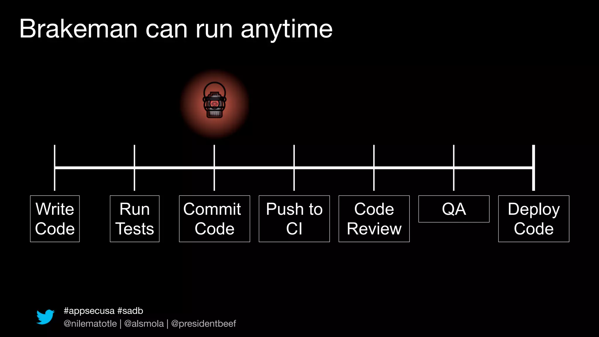 Brakeman can run anytime




 Write         Run             Commit          Push to    Code    QA   Deploy
 Code          Tests            Code             CI      Review        Code



    #appsecusa #sadb
    @nilematotle | @alsmola | @presidentbeef
 