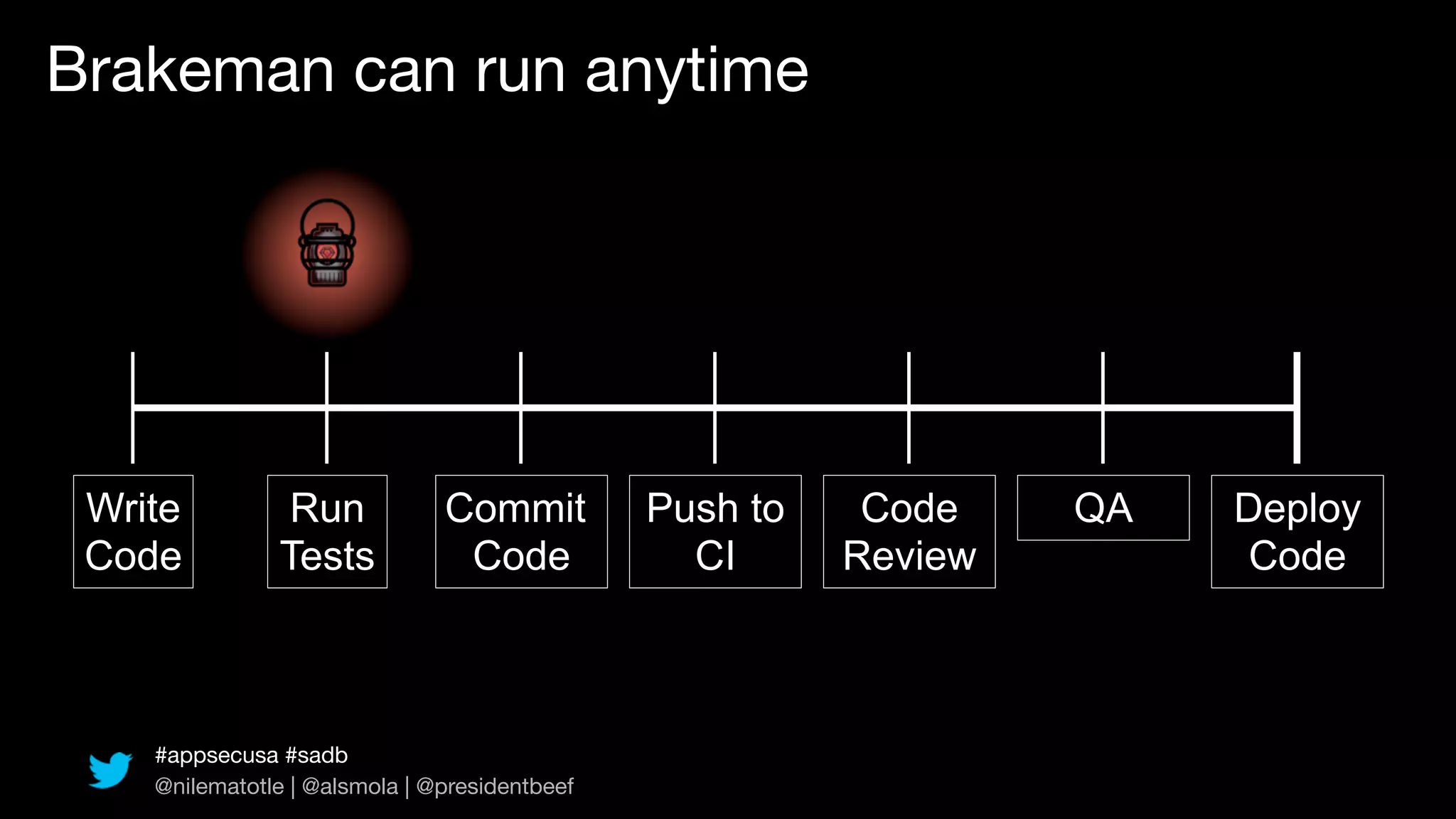 Brakeman can run anytime




 Write         Run             Commit          Push to    Code    QA   Deploy
 Code          Tests            Code             CI      Review        Code



    #appsecusa #sadb
    @nilematotle | @alsmola | @presidentbeef
 