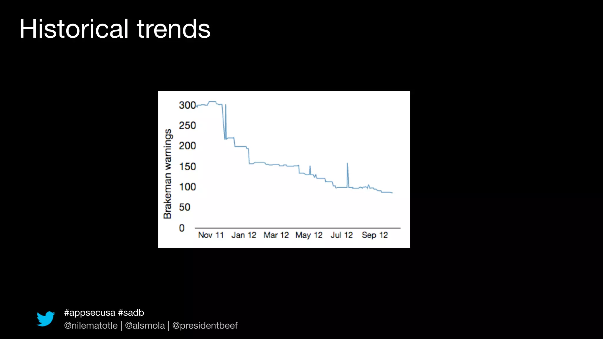 Historical trends




    #appsecusa #sadb
    @nilematotle | @alsmola | @presidentbeef
 
