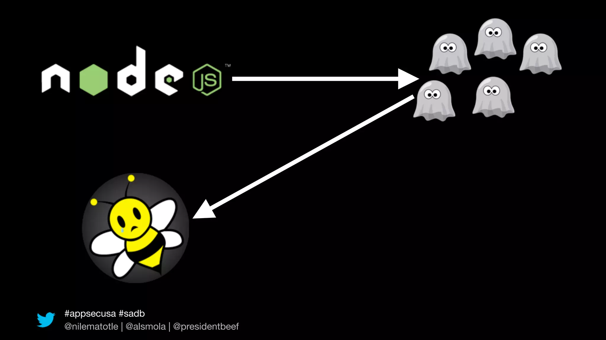 #appsecusa #sadb
@nilematotle | @alsmola | @presidentbeef
 