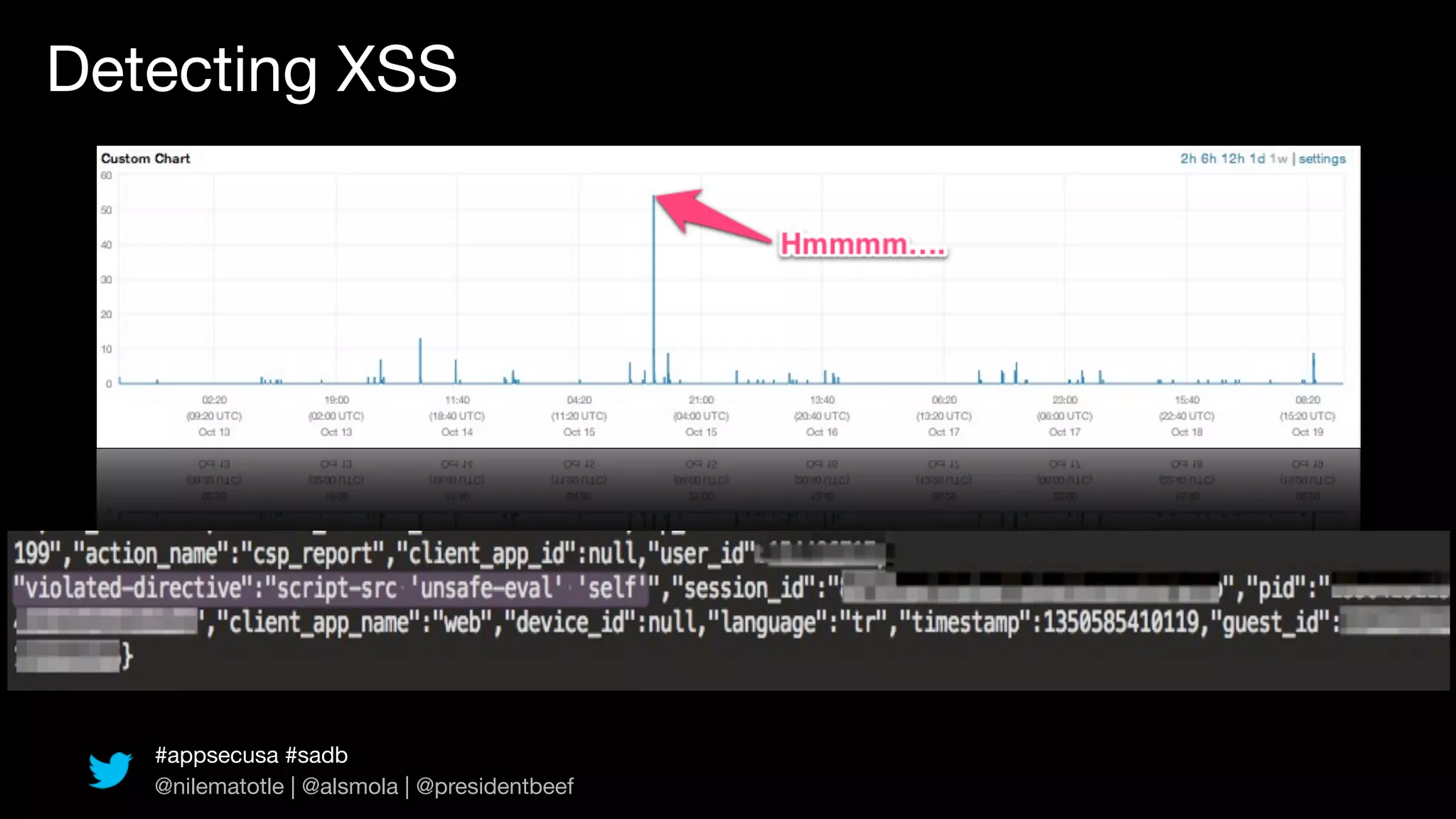 Detecting XSS




   #appsecusa #sadb
   @nilematotle | @alsmola | @presidentbeef
 