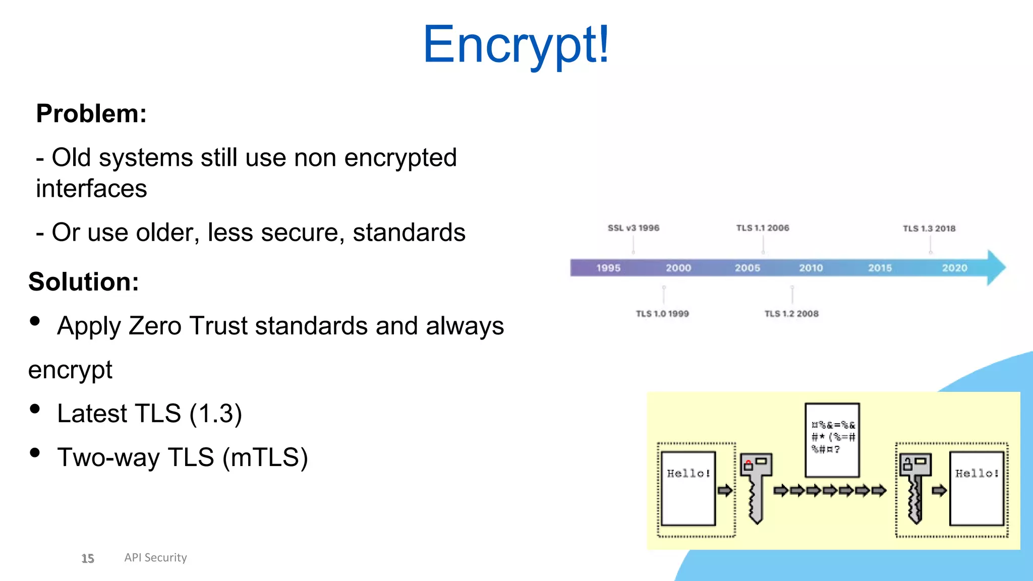 15 API Security
Encrypt!
15
Problem:
- Old systems still use non encrypted
interfaces
- Or use older, less secure, standards
Solution:
• Apply Zero Trust standards and always
encrypt
• Latest TLS (1.3)
• Two-way TLS (mTLS)
 