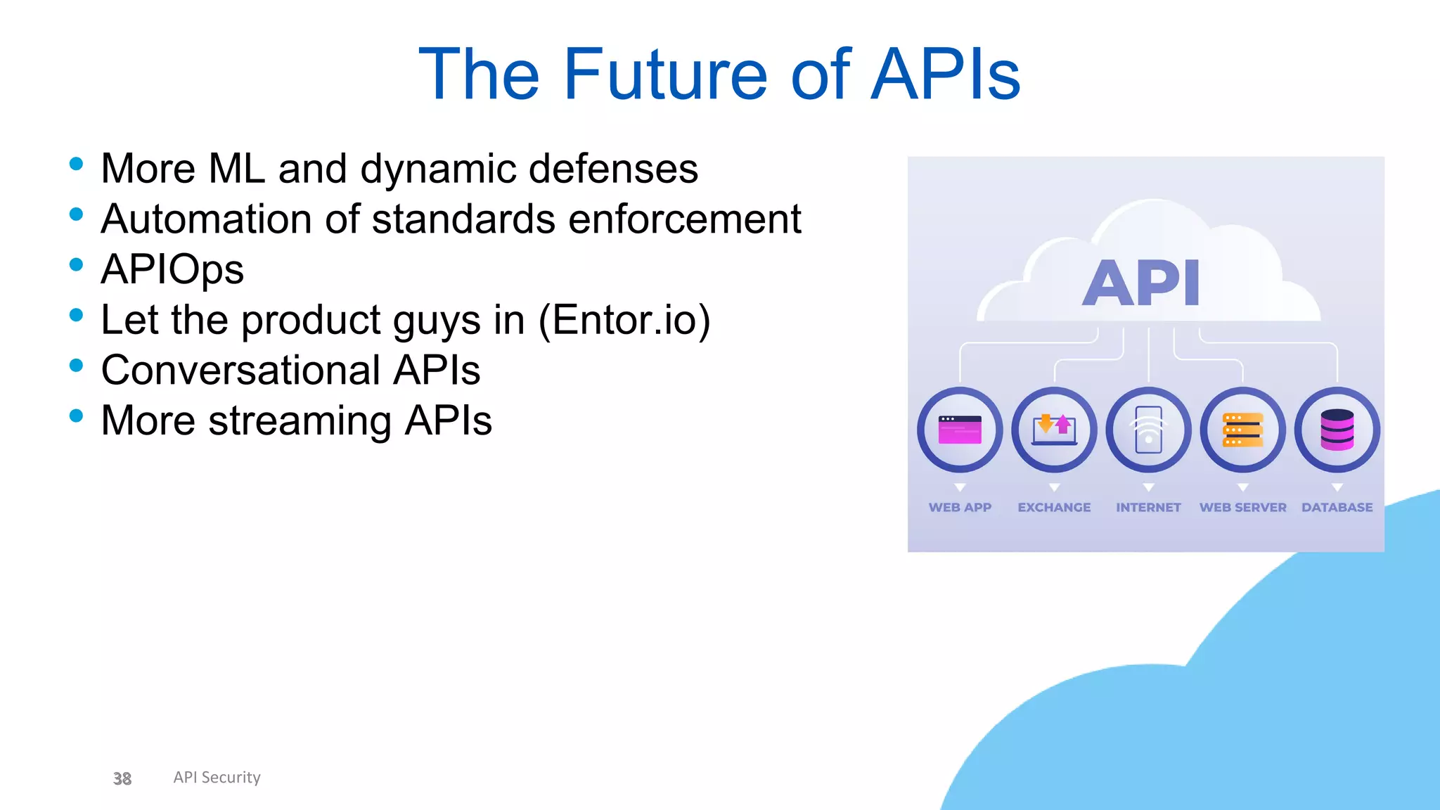 38 API Security
• More ML and dynamic defenses
• Automation of standards enforcement
• APIOps
• Let the product guys in (Entor.io)
• Conversational APIs
• More streaming APIs
The Future of APIs
38
 