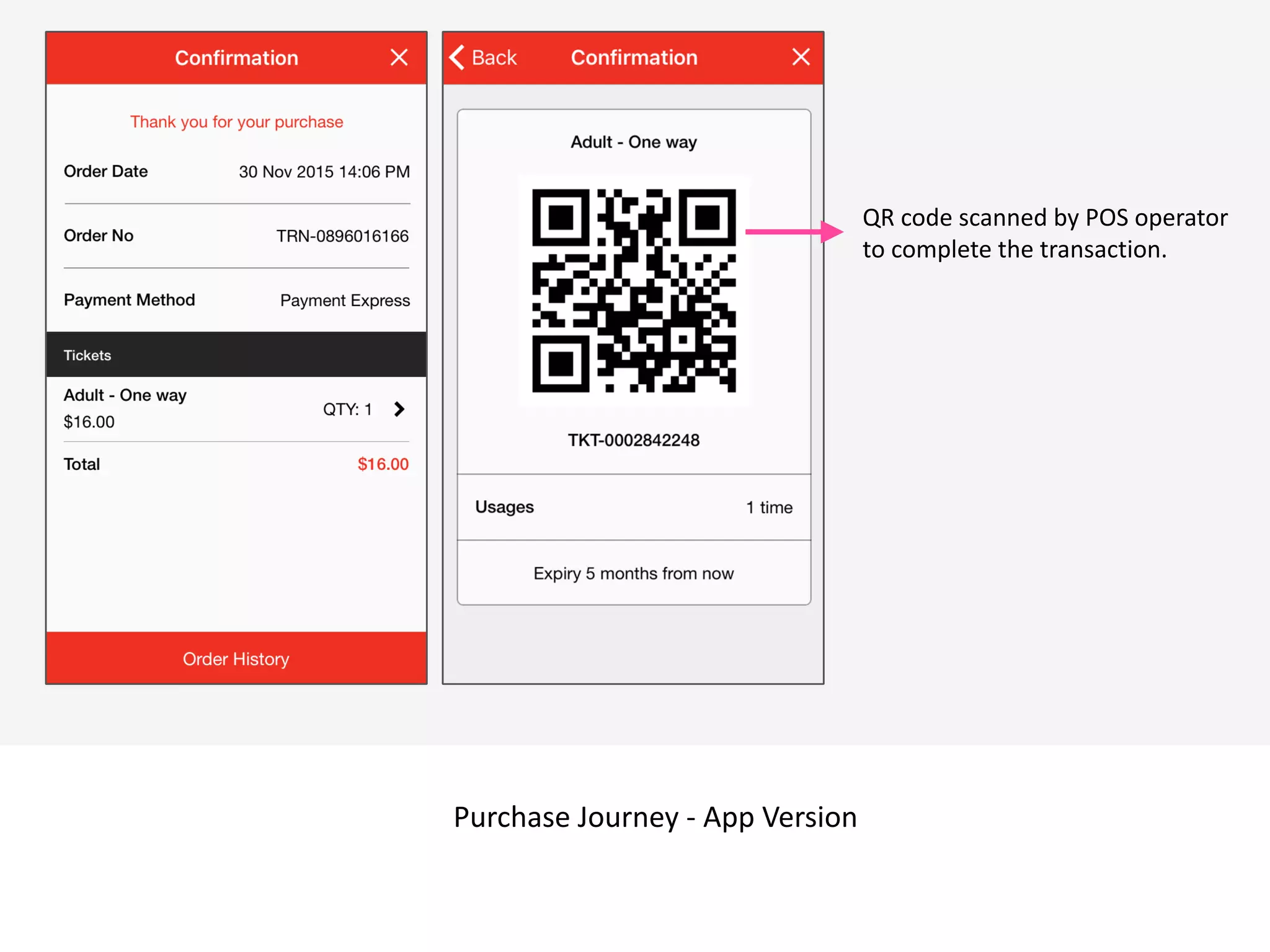  v
Purchase	
  Journey	
  -­‐	
  App	
  Version
QR	
  code	
  scanned	
  by	
  POS	
  operator	
  
to	
  complete	
  the	
  transaction.
 