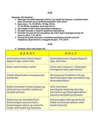 SLIDE
Keterangan Ahli (Expertise)
 Keterangan ahli adalah keterangan pihak ke 3 yg obyektif dan bertujuan u/ membantu hakim
dalam pemeriksaan guna menambah pengetahuan hakim sendiri.
 Dasar hukum : Ps. 154 HIR (Ps. 181 Rbg, 215 Rv)
Ps. 154 HIR tdk menegaskan apa & siapa ahli itu
 Ahli diangkat o/ hakim selama pemeriksaan berlangsung.
 Ahli wajib disumpah u/ menjamin obyektivitas keterangannya.
 Ahli dapat menunjuk ahli lain sbg gantinya atau hakim dapat mengangkat seorang ahli
secara ex officio  Ps. 222 Rv
 Seorang ahli yg telah disumpah u/ memberikan pendapatnya kmd tdk memenuhi
kewajibannya dapat dihukum u/ mengganti kerugian  Ps. 225 Rv
SLIDE
 Perbedaan antara saksi dengan ahli :
S A K S I A H L I
Kedudukannya tidak dapat
diganti dgn saksi lain
Kedudukannya dapat diganti
dgn ahli lain
Satu saksi bukan saksi Satu ahli cukup u/ didengar
mengenai satu peristiwa
Tidak diperlukan mempunyai
keahlian
Mempunyai keahlian ttt yg
berhubungan dgn peristiwa yg
disengketakan
Saksi memberi keterangan yg
dialaminya sendiri sebelum
terjadi proses
Ahli memberi
pendapat/kesimpulan ttg
peristiwa yg disengketakan
selama terjadinya proses
Saksi harus memberikan
keterangan secara lisan,
keterangan saksi yg tertulis
mrpk alat bukti yg tertulis
Keterangan ahli yg tertulis
tidak termasuk dalam alat
bukti tertulis
 