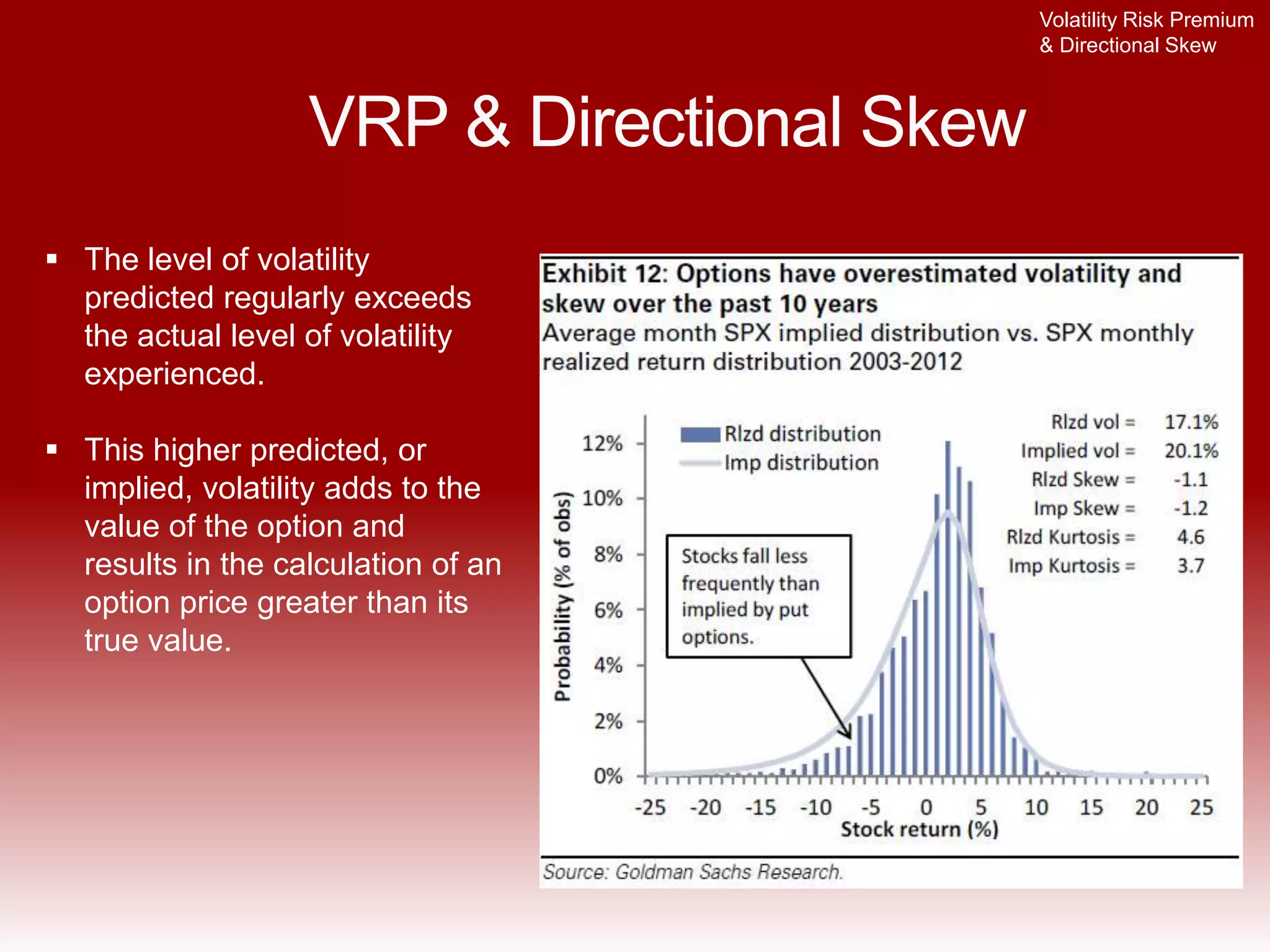 Why VRP Exists?
Volatility Risk Premium
& Directional Skew
“One problem with buying equity puts
is that equity volatility tends to be very
expensive. Who is the natural seller
of equity puts? No one. Who is the
natural buyer of equity puts?
Everyone. The world is long equities,
and people like owning insurance, so
there is an excess of natural buyers
for equity puts. That is why equity
option prices are structurally
expensive.” – Colm O’Shea
 