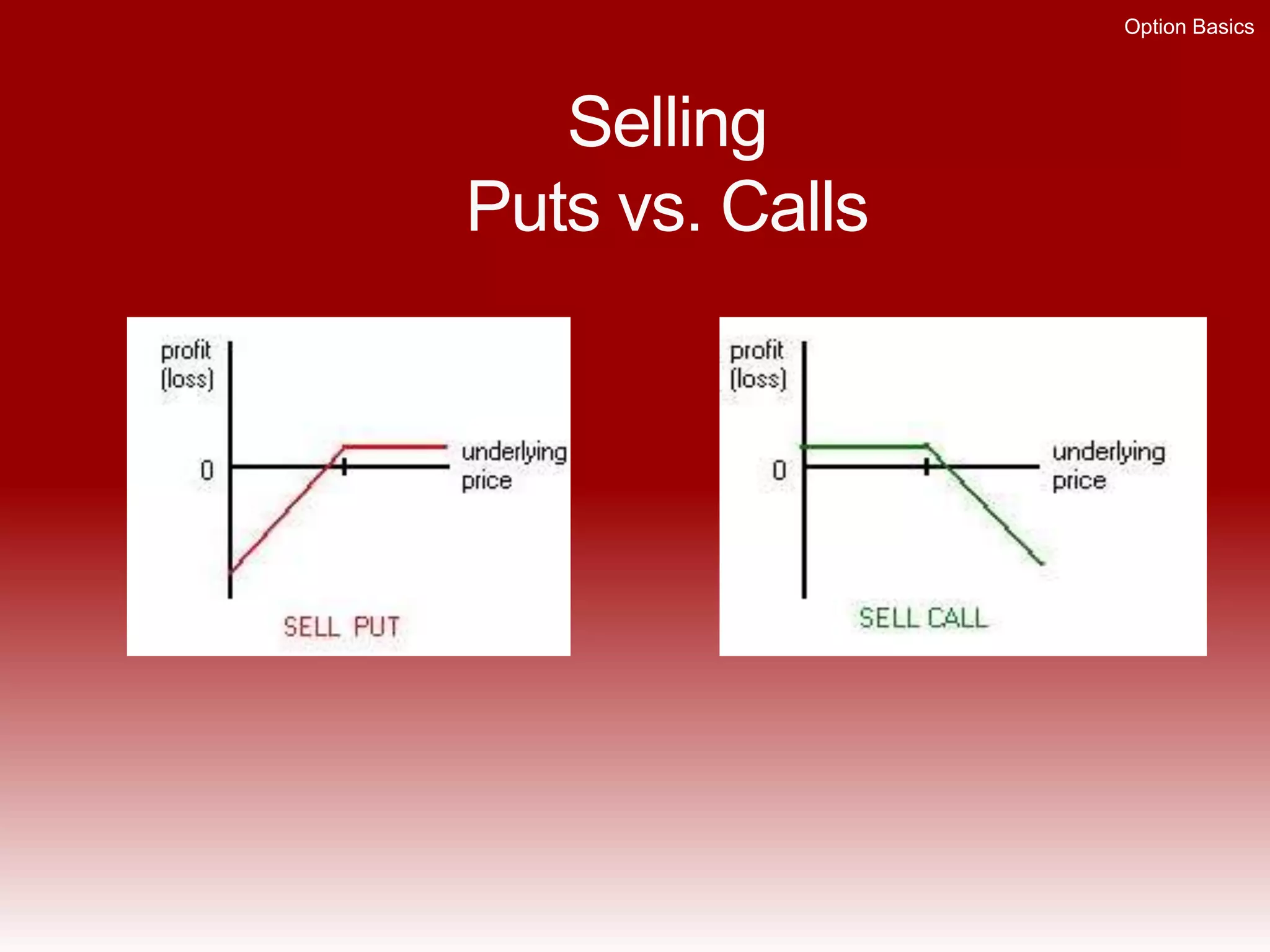 Buying options at different strike
prices
Option Basics
 