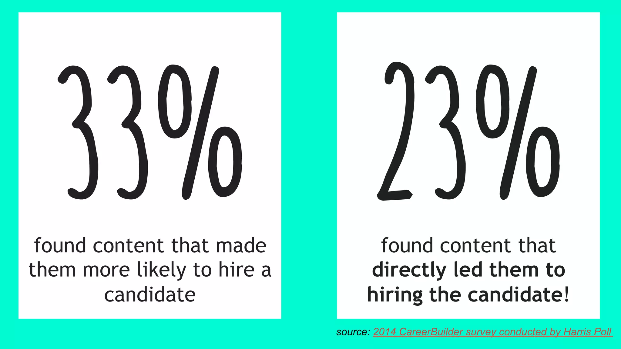 source: 2015 CareerBuilder survey conducted by Harris Poll
profileincludedlinkstoanescortservice
 
