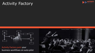 Activity Factory puts your
business workflows on auto-pilot
Consistent Execution. Better Business.
Activity Factory
 