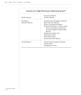 56 | Put Your House in Order




                                   Contents of a High-Performance Reporting System41

                                                        Occupancy Reports
                             Weekly Reports             Incident Reports

                             Monthly or                 Monthly Asset Management Reports
                             Quarterly Reports          Rent Collection Reports
                                                        Utility Consumption Reports
                                                        Financial Statements – Balance Sheet,
                                                           Income and Expense Statement,
                                                           Accounts Payable and Receivable
                                                           Reports
                                                        Maintenance Repair Log
                                                        Waiting List Status
                                                        Work Order Status
                                                        Turnaround Time Reports

                             Annual Reports             Annual Asset Management Report
                                                        Annual Audit
                                                        Management Letters




   41 Stockard and Engler,
p. 190.
 