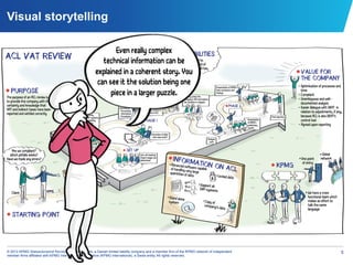 Visual storytelling

                                                               Even really complex
                                                          technical information can be
                                                       explained in a coherent story. You
                                                        can see it the solution being one
                                                             piece in a larger puzzle.




© 2012 KPMG Statsautoriseret Revisionspartnerselskab, a Danish limited liability company and a member firm of the KPMG network of independent   5
member firms affiliated with KPMG International Cooperative (KPMG International), a Swiss entity. All rights reserved.
 