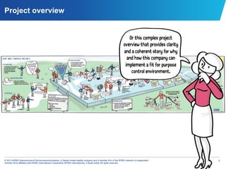 Project overview


                                                                                                                       Or this complex project
                                                                                                                    overview that provides clarity
                                                                                                                    and a coherent story for why
                                                                                                                      and how this company can
                                                                                                                     implement a fit for purpose
                                                                                                                        control environment.




© 2012 KPMG Statsautoriseret Revisionspartnerselskab, a Danish limited liability company and a member firm of the KPMG network of independent        7
member firms affiliated with KPMG International Cooperative (KPMG International), a Swiss entity. All rights reserved.
 