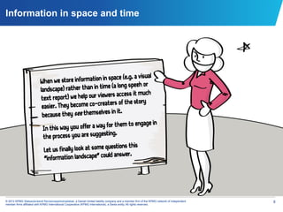 Information in space and time




                                                                e (e.g. a visual
                           Whe  n we store information in spac
                                                          e (a long speeh or
                           landscape) rather than in tim
                                                             s access it much
                           te xt report) we help our viewer
                                                                   the story
                            easie r. They become co-creaters of
                                                            in it.
                            because they see themselves
                                                                 em to engage in
                            In  this way you offer a way for th
                                                             g.
                             the process you are suggestin
                                                            estions this
                             Let us finally look at some qu
                                                              answer.
                             ”information landscape” could




© 2012 KPMG Statsautoriseret Revisionspartnerselskab, a Danish limited liability company and a member firm of the KPMG network of independent   8
member firms affiliated with KPMG International Cooperative (KPMG International), a Swiss entity. All rights reserved.
 