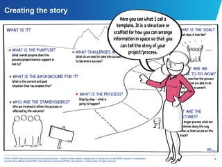 Creating the story
                                                                                                                Here you see what I call a
                                                                                                              template. It is a structure or
                                                                                                            scaffold for how you can arrange
                                                                                                            information in space so that you
                                                                                                                can tell the story of your
                                                                                                                    project/process.




© 2012 KPMG Statsautoriseret Revisionspartnerselskab, a Danish limited liability company and a member firm of the KPMG network of independent   9
member firms affiliated with KPMG International Cooperative (KPMG International), a Swiss entity. All rights reserved.
 