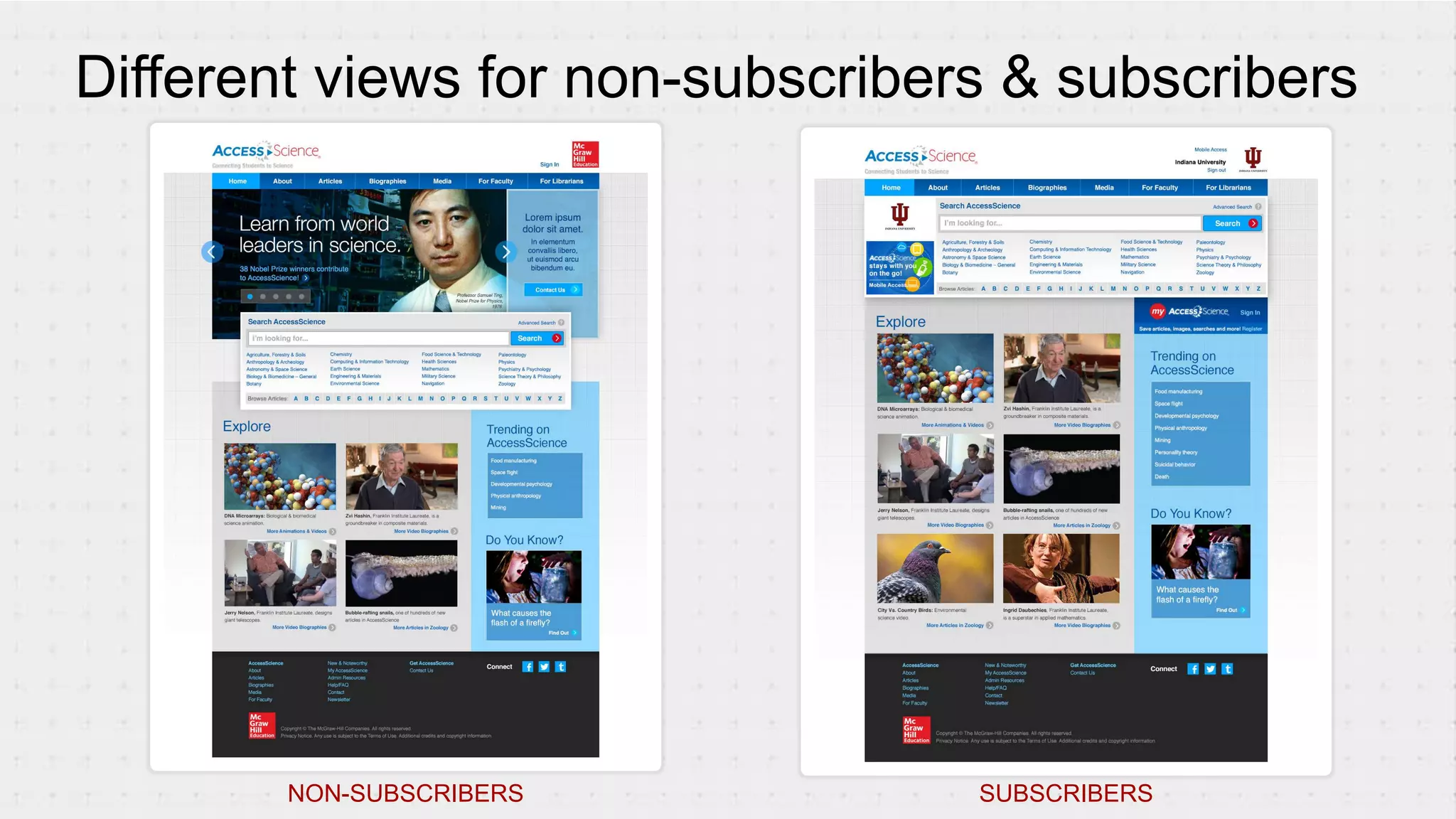 Different views for non-subscribers & subscribers
SUBSCRIBERSNON-SUBSCRIBERS
 