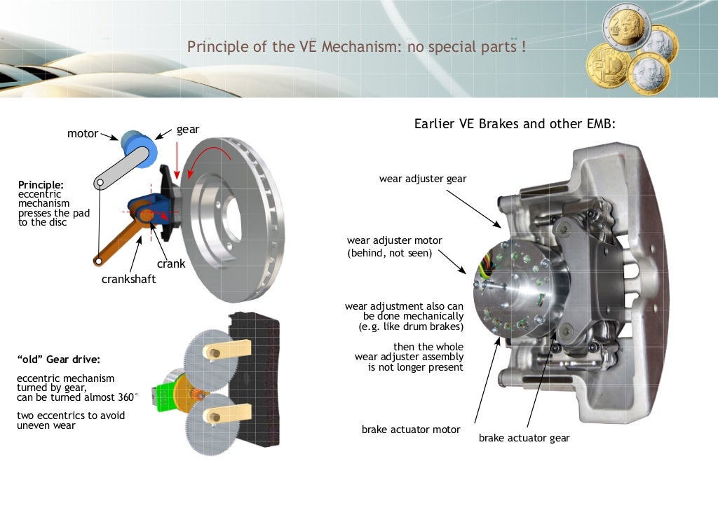 "The Potential of Electromechanical Brake Systems Simplifying the VE…