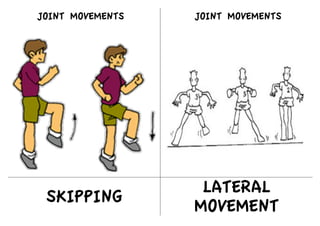 SKIPPING
LATERAL
MOVEMENT
JOINT MOVEMENTS
JOINT MOVEMENTS