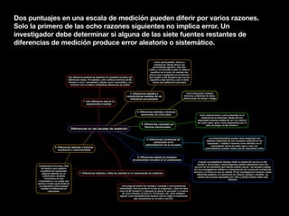 Dos puntuajes en una escala de medición pueden diferir por varios razones.
Solo la primero de las ocho razones siguientes no implica error. Un
investigador debe determinar si alguna de las siete fuentes restantes de
diferencias de medición produce error aleatorio o sistemático.
Diferencias en las escalas de medición
1. Una diferencia real en la
característica medida
Una diferencia perfecta de medición es resultado exclusivo de
diferencias reales. Por ejemplo, John califica el servicio de Mc
Donald´s como 1 (excelente) y Sandy como 4 (promedio), y la
variación solo se debe a verdaderas diferencias de actitud
2. Diferencias debidas a
características estables de los
individuos encuestados
Como personalidad, valores e
inteligencia. Sandy tienen una
personalidad agresiva, más bien
crítica, y no concede a nada, ni nadie el
beneficio de la duda. En realidad ella
estuvo muy complacida con el servicio
que recibió en Mc Donald´s pero da por
supuesto a ese servicio, y por lo tanto
ofrece una calificación promedio
3. Diferencias debidas a factores
personales de corto plazo
Como temporales cambios
anímicos, problemas de salud.
restricciones de tiempo o fatiga
4. Diferencias causadas por
factores situacionales
Como distracciones u otros presentes en la
situación de la entrevista. Sandy dio sus
respuestas mientras trataba de ver a su sobrino
de cuatro años, quien corría despavorido por el
patio de juegos de Mc Donald´s
5. Diferencias resultantes de
variaciones en la
administración de la encuesta
Los entrevistaodores pueden hacer preguntas con
distintas inflexiones de voz, causando variación en las
respuestas. Y debido a factores como afinidad con el
entrevistado, forma de vestir, sexo o raza, los
entrevistadores pueden causar que las respuestas varíen
6. Diferencias debido al muestreo
de elementos incluidos en el cuestionario
Cuando investigadores intentan medir la calidad del servicio en Mc
Donald´s, las escalas y otras preguntas usadas representan solo una
porción de los elementos que habrían podido usarse. Las escalas creadas
por los investigadores reflejan su interpretación del constructo (calidad del
servicio) y la forma en que es medida. Si los investigadores hubieran usado
diferentes palabras o si elementos se hubieran quitado o añadido, los
valores de la escala reportados por John y Sandy podrían haber sido
distintos
7. Diferencias debidas a falta de claridad en el instrumento de medición
Una pregunta podría ser ambigua, compleja o incorrectamente
interpretada. Una encuesta en la que se preguntara: ¿Qué tan lejos
vives de Mc Donald´s? y después se dieran la opciones 1) a menos
de cinco minutos, 2) entre 5 y 10 minutos, etc., sería ambigua;
alguien a pie indudablemente tardaría más en llegar al restaurante
que una persona en un auto o una bici.
8. Diferencias debidas a factores
mecánicos o instrumentales
Cuestionarios borrosos, falta
de espacio para registrar
completas las respuestas,
páginas faltantes en un
cuestionario, teclados
incorrectos en una
computadora o un pulgar que
oprime el botón equivocado en
un dispositivo móvil pueden
resultar en diferencias en
respuestas.
 