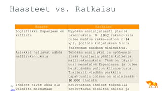 By Janne Sivula, 17.8.2018,
janne.sivula@novavara.com - +358 40 779 3251
Haasteet vs. Ratkaisu
Haaste Ratkaisu
Logistiikka Espanjaan on
kallista
Myydään ensisijaisesti pieniä
rakennuksia. N. 10m2 rakennuksia
tulee mahtua rekka-autoon n.14
kpl, jolloin kuljetuksen hinta
/rakennus saadaan minimoitua.
Asiakkat haluavat nähdä
mallirakennuksia
Tehdään ensin yksi ja myöhemmin
lisää trailerin päällä kulkevia
mallirakennuksia. Tämä on täysin
uusi menetelmä Espanjassa ja tulee
herättämään paljon kiinnostusta.
Trailerit viedään parkkiin
tapahtumiin joissa on minimissään
10.000 ihmistä.
Ihmiset eivät ehkä ole
valmiita maksamaan
Koulutetaan ihmiset tekemällä
kouluttavaa sisältöä online ja
 