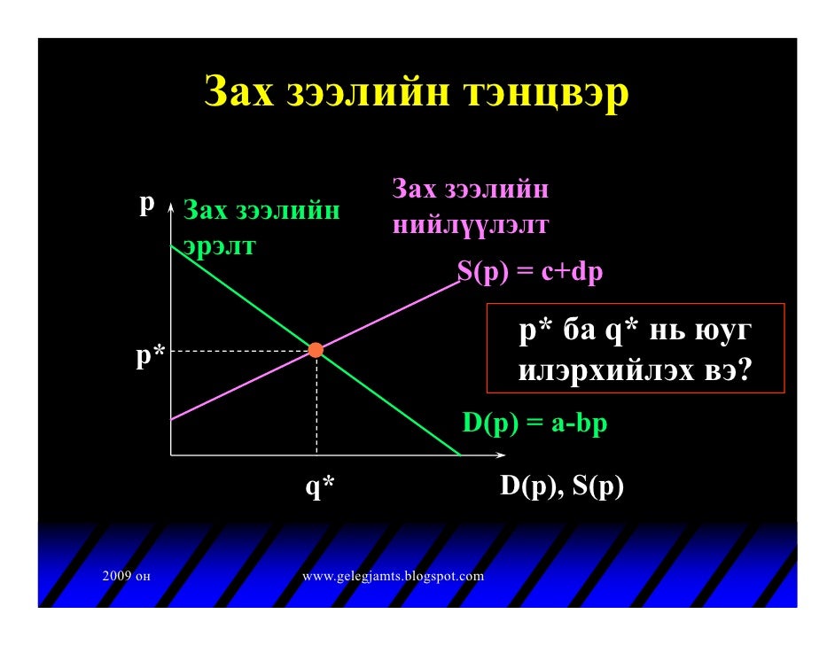Пүүс-1: Зах зээлийн тэнцвэр ба тэнцвэрт татвар нөлөөлөх нь /хураангуй/