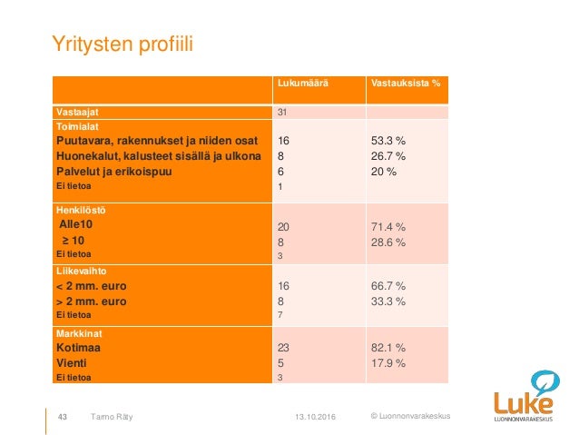 Internet dating profiili näyteMitä tapahtuu, kun aloitat dating paras ystävä