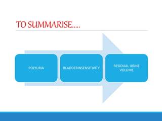 TO SUMMARISE…..
POLYURIA BLADDERINSENSITIVITY
RESIDUAL URINE
VOLUME
 