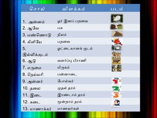 ெசரலை் வேிளககம் படம்
1. அன்னம் ஓர் இனப் பறைவே
2. ஆவேவே பச
3. மண்ணெணரடு நெிலைம்
4. கிளிேய பறைவே
5.
இல்லிககடம்
ஓட்டைடயரனக் கடம்
6. ஆவடு வேளர்ப்பு பிரரணி
7. எருமைம மிருமகம்
8. ெநெய்யரி பன்னரைட
9. அன்னர் ேபரல்வேர்
10. தைலை மதலை் தரம்
11. இைட இரண்ணடரம் தரம்
12. கைட மூன்றரம் தரம்
13. மரணரககர் மரணவேர்கள்
 