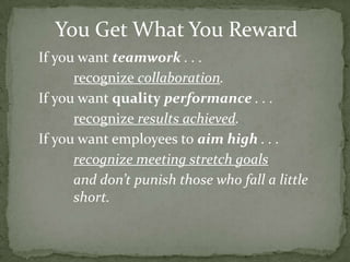 You Get What You RewardIf you want teamwork . . . recognize collaboration.If you want quality performance . . . recognize results achieved.If you want employees toaim high . . .recognize meeting stretch goals	and don’t punish those who fall a little short.