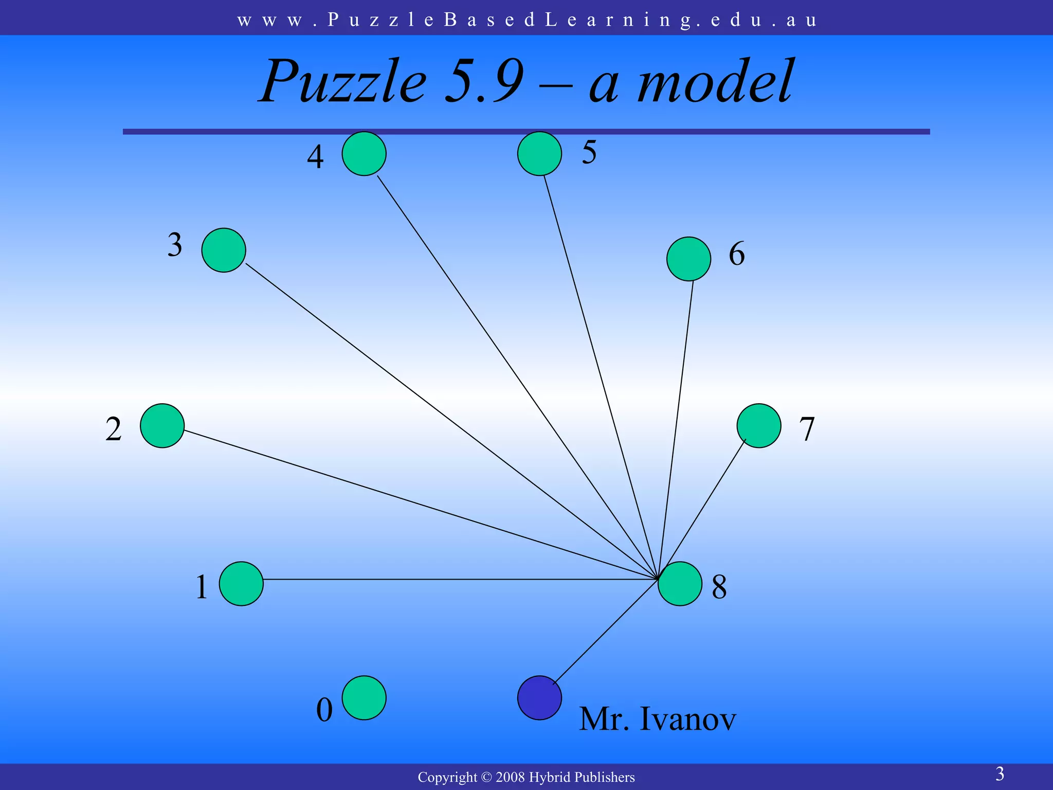 w w w . P u z z l e B a s e d L e a r n i n g. e d u . a u


              Puzzle 5.9 – a model
                   4                                   5

    3                                                               6




2                                                                       7



        1                                                          8


                   0                                   Mr. Ivanov
                              Copyright © 2008 Hybrid Publishers            3
 
