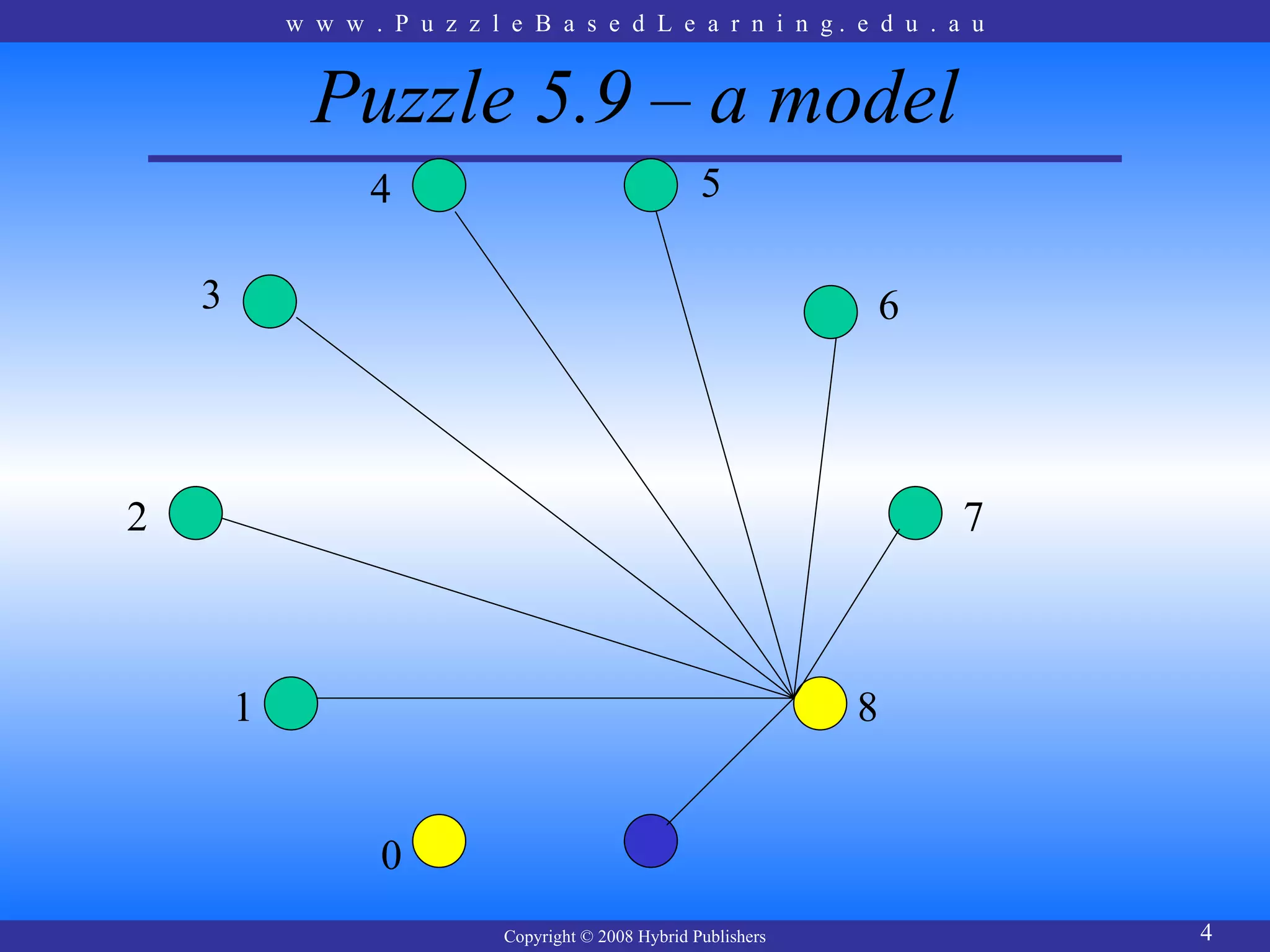 w w w . P u z z l e B a s e d L e a r n i n g. e d u . a u


              Puzzle 5.9 – a model
                   4                                   5

    3                                                               6




2                                                                       7



        1                                                          8


                   0
                              Copyright © 2008 Hybrid Publishers            4
 