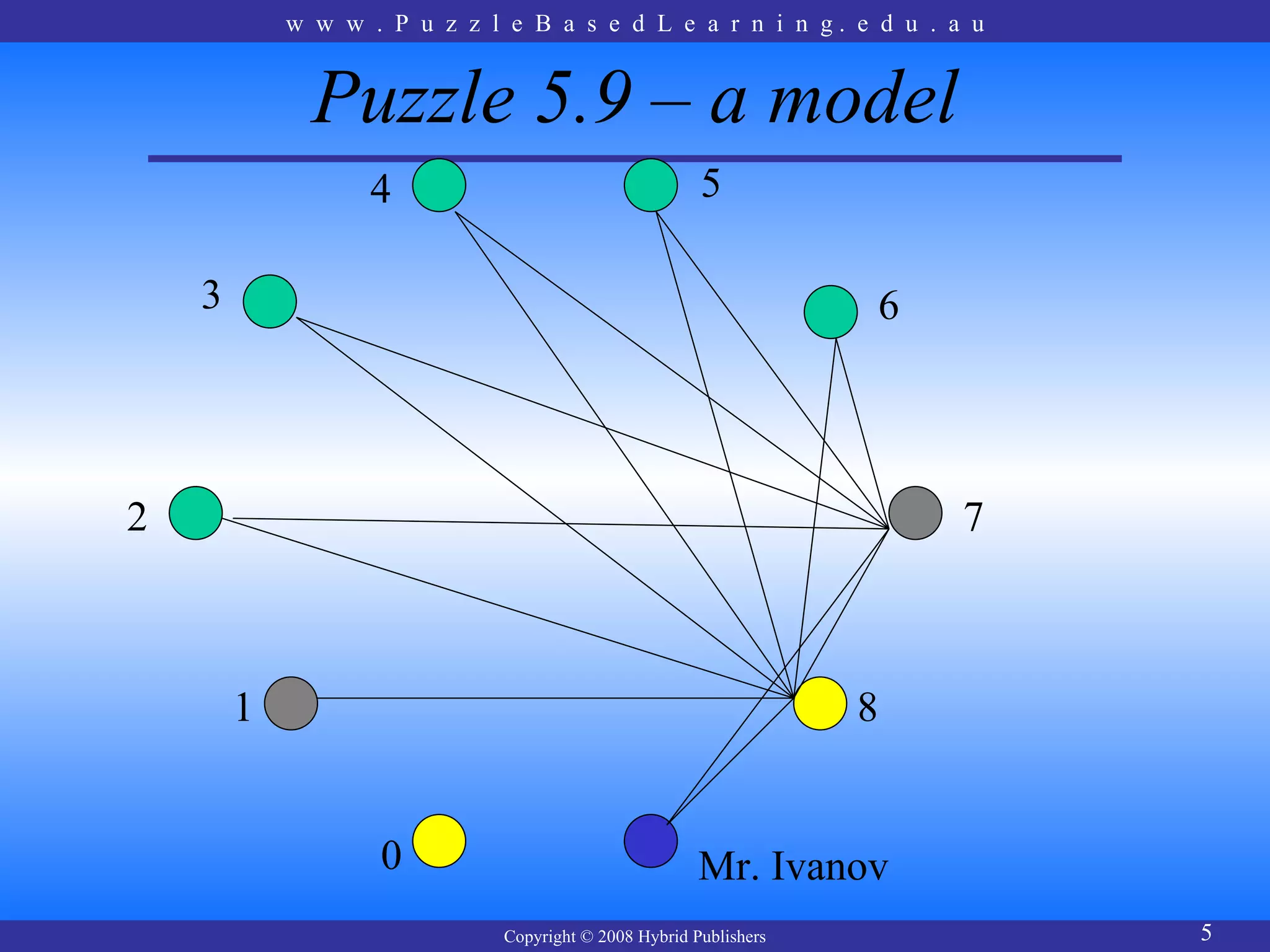 w w w . P u z z l e B a s e d L e a r n i n g. e d u . a u


              Puzzle 5.9 – a model
                   4                                   5

    3                                                               6




2                                                                       7



        1                                                          8


                   0                                   Mr. Ivanov
                              Copyright © 2008 Hybrid Publishers            5
 