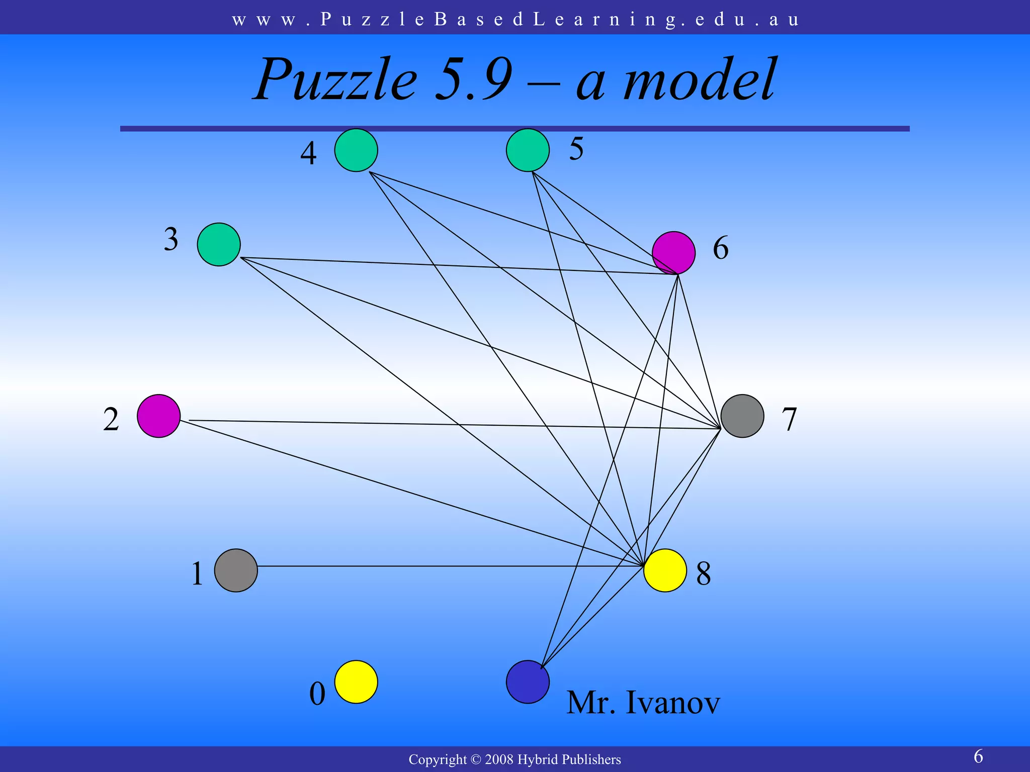 w w w . P u z z l e B a s e d L e a r n i n g. e d u . a u


              Puzzle 5.9 – a model
                   4                                   5

    3                                                               6




2                                                                       7



        1                                                          8


                   0                                   Mr. Ivanov
                              Copyright © 2008 Hybrid Publishers            6
 